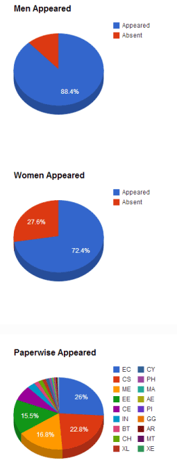 Genwise Appeared qualifygate.com